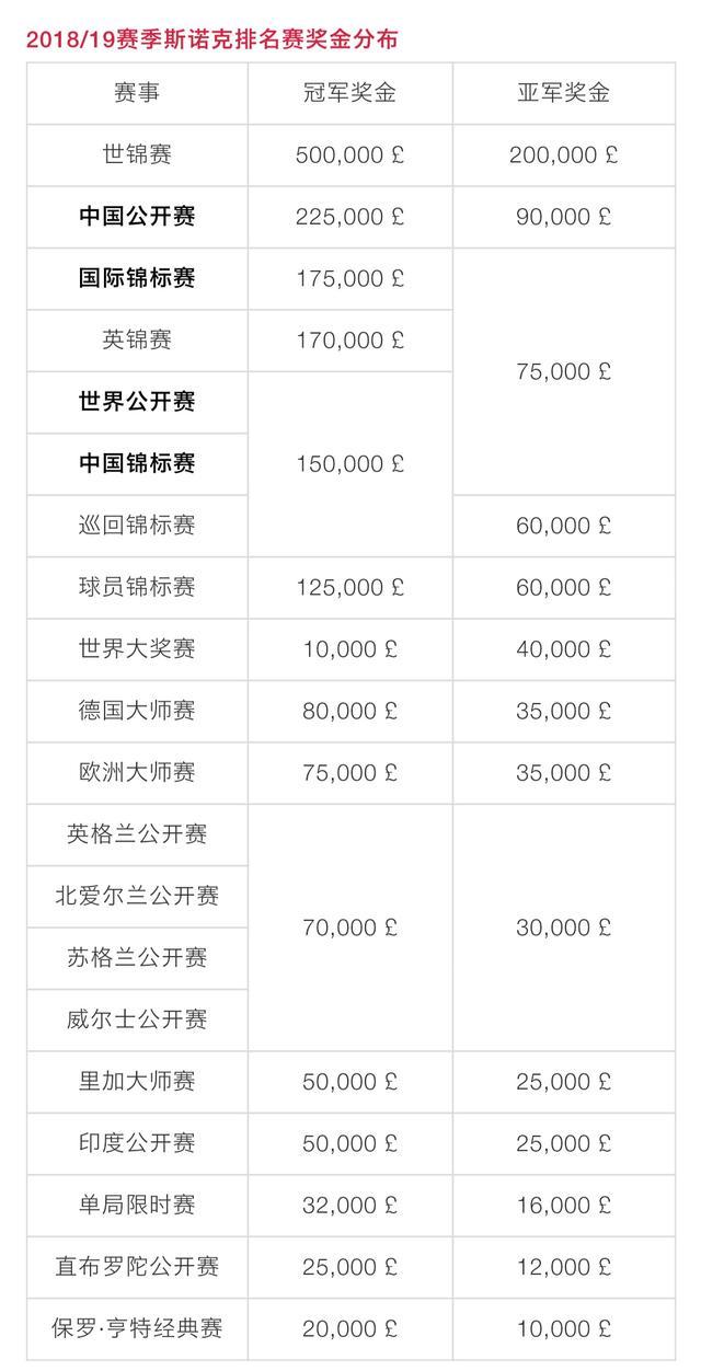 球员年薪排行_中国球员年薪排行榜2022_中国球员年薪排行2017