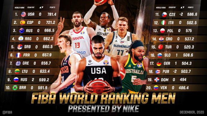 篮球3对3黄金联赛世界精英赛赛程_世界gdp各国排名2016_世界各国篮球联赛排名