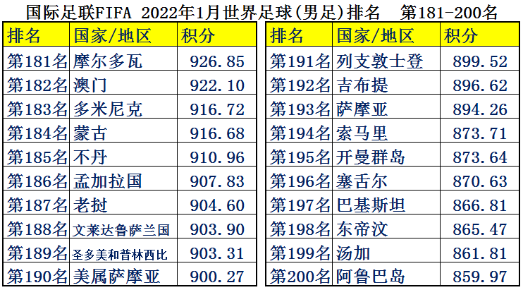 中国足球年薪排行榜2021_2021年足球年薪最高的球员_2020足球球员年薪排行