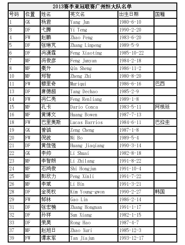 中国花滑队新名单_韩日世界杯中国队名单_中国明星队世界传奇队