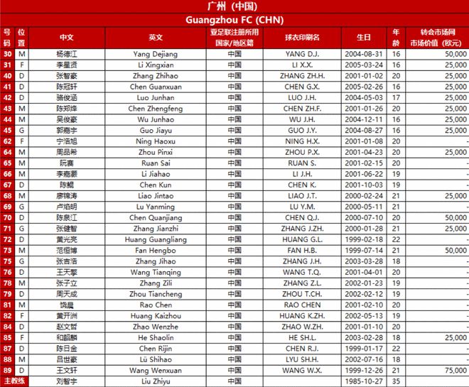 韩日世界杯中国队名单_中国花滑队新名单_中国明星队世界传奇队