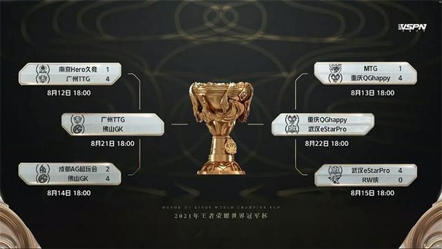 2022国际乒联巡回赛总决赛_2022欧冠决赛举办地_2022年世界杯决赛时间