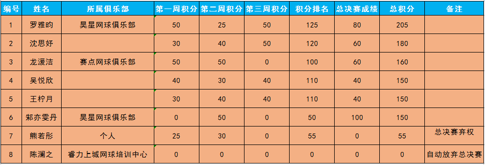 网球历史排名_网球女子单打历史排名_中国网球历史最高排名