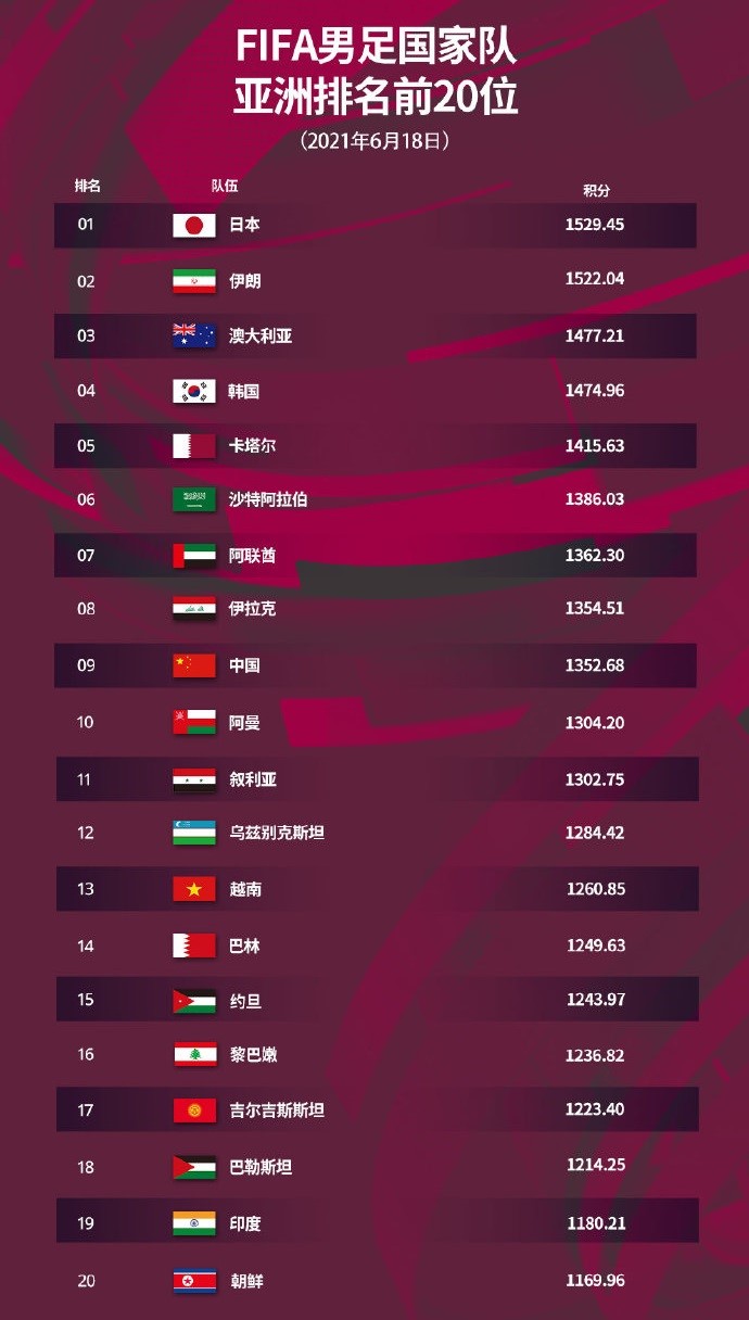 中国国足年薪排行榜_国足年薪排行2020_中国足球年薪排名